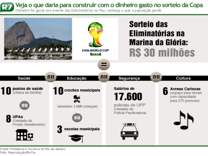 arte da copa - sorteio - r7 - 29.07.2011